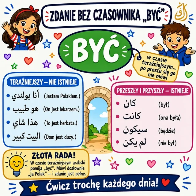 Mapa myśli: zdanie bez „być”